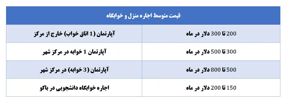 قیمت اجاره منزل و خوابگاه