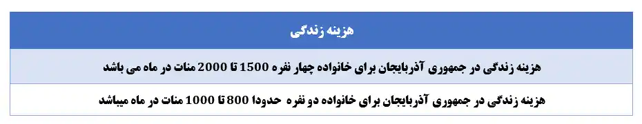 هزینه زندگی